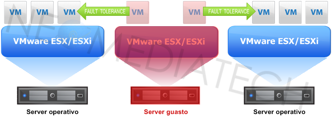 VMware FT